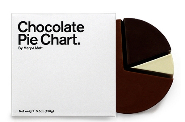 chocolate-pie-chart_副本.jpg